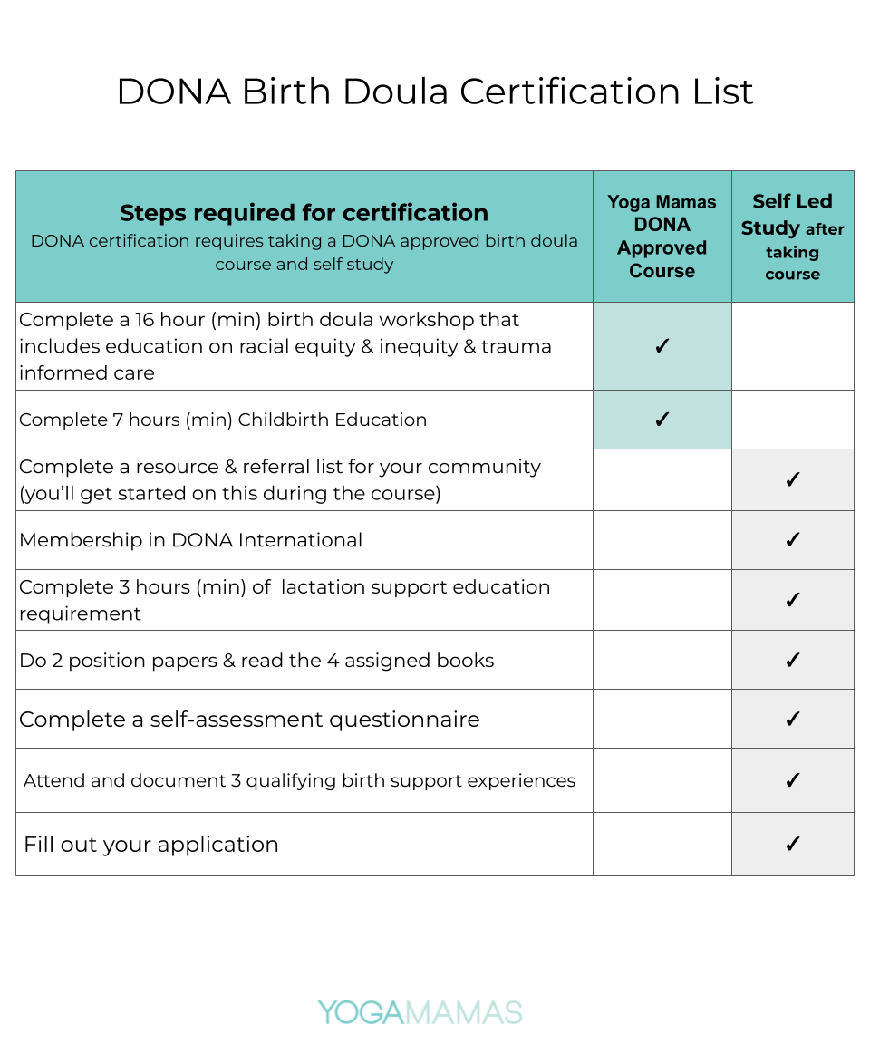 DONA birth doula certification